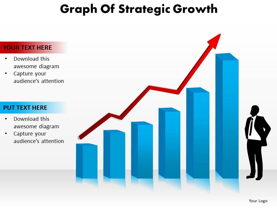 Strategic growth and analytics performance graph